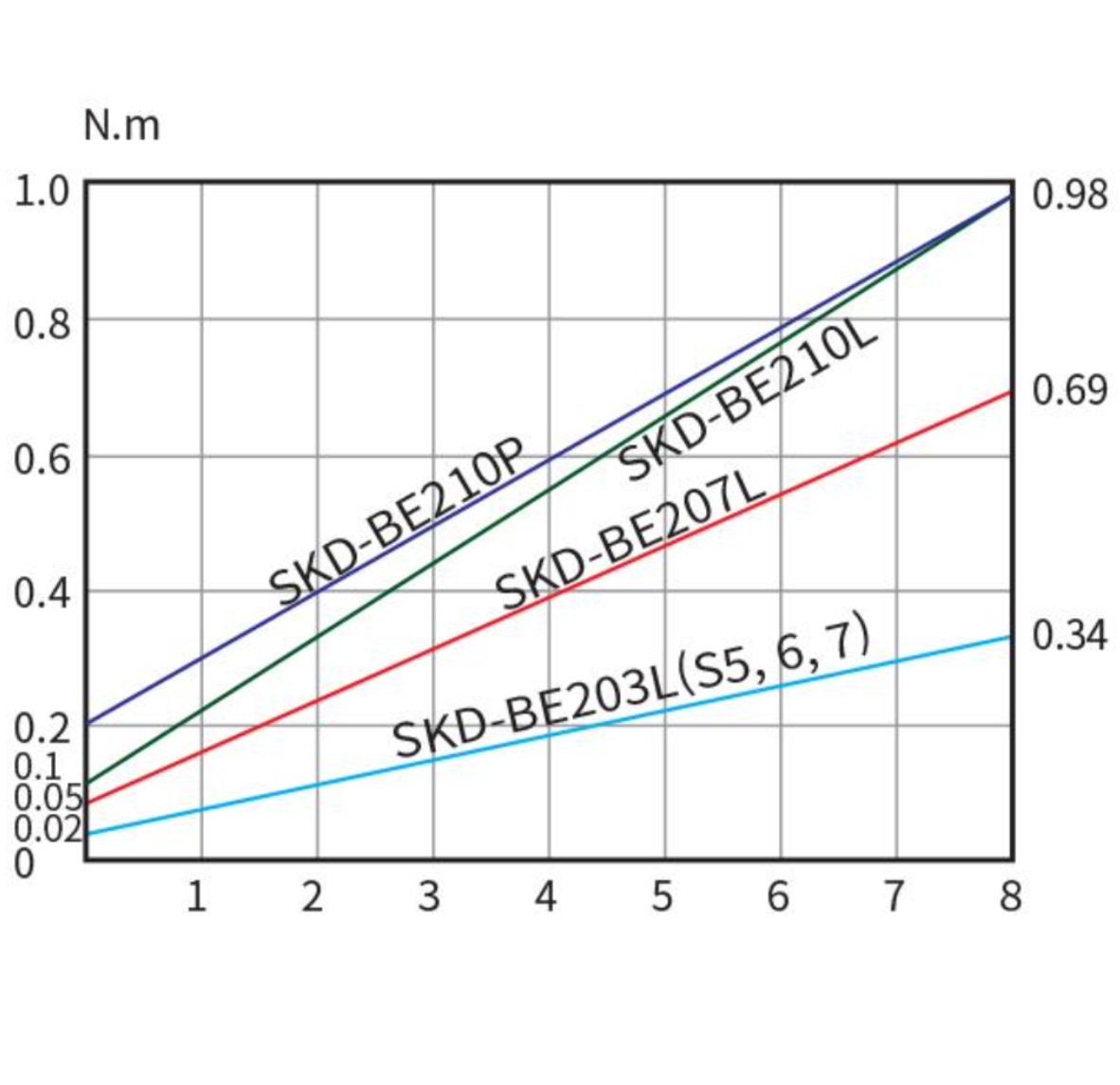 SKD-BE200L (2)